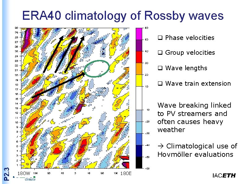 ERA 40 climatology of Rossby waves q Phase velocities q Group velocities q Wave