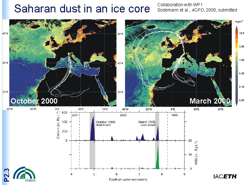 Saharan dust in an ice core P 2. 3 October 2000 Collaboration with WP