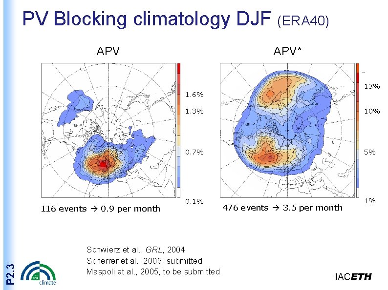 PV Blocking climatology DJF (ERA 40) APV* 13% 1. 6% P 2. 3 116