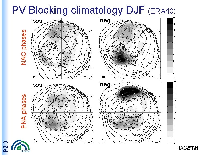 PV Blocking climatology DJF (ERA 40) neg pos neg P 2. 3 PNA phases