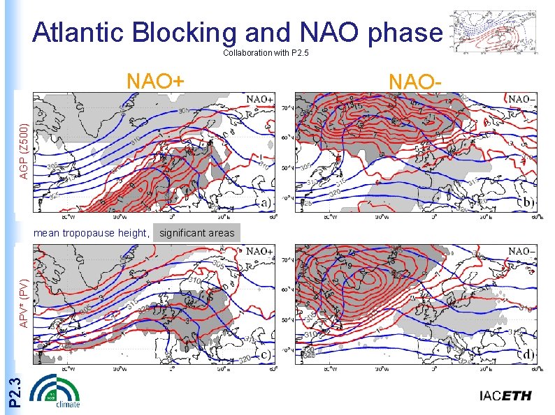 Atlantic Blocking and NAO phase Collaboration with P 2. 5 AGP (Z 500) NAO+