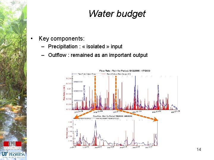 Water budget • Key components: – Precipitation : « isolated » input – Outflow
