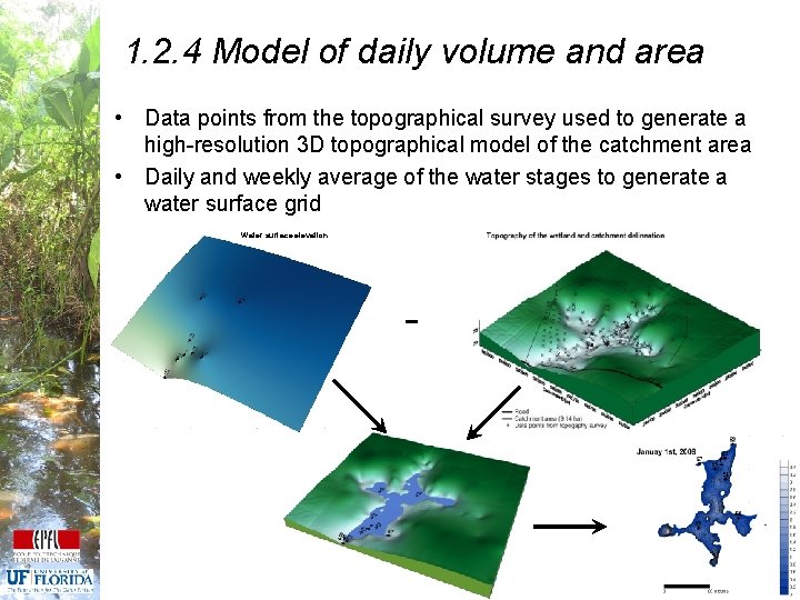 1. 2. 4 Model of daily volume and area • Data points from the