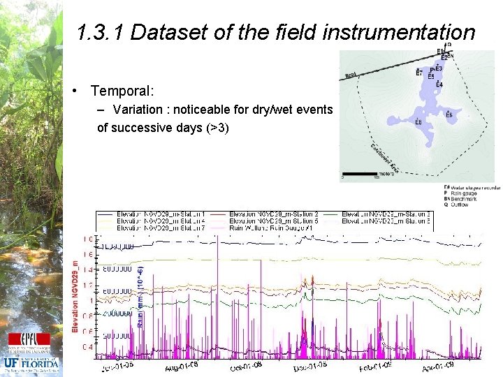1. 3. 1 Dataset of the field instrumentation • Temporal: – Variation : noticeable