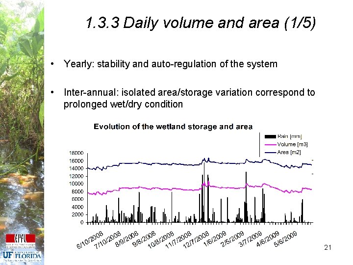 1. 3. 3 Daily volume and area (1/5) • Yearly: stability and auto-regulation of