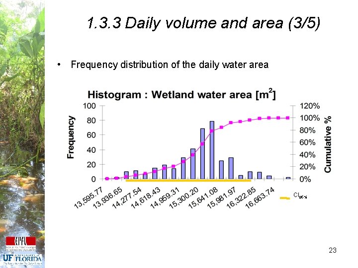 1. 3. 3 Daily volume and area (3/5) • Frequency distribution of the daily