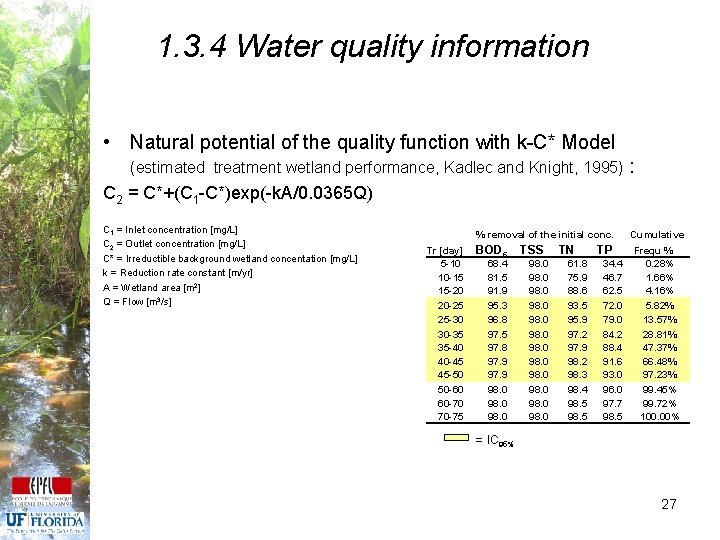 1. 3. 4 Water quality information • Natural potential of the quality function with