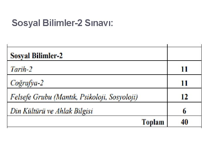 11. 9. 2021 Sosyal Bilimler-2 Sınavı: 25 