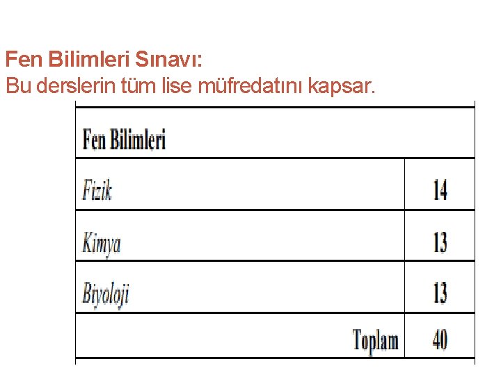 11. 9. 2021 Fen Bilimleri Sınavı: Bu derslerin tüm lise müfredatını kapsar. 27 