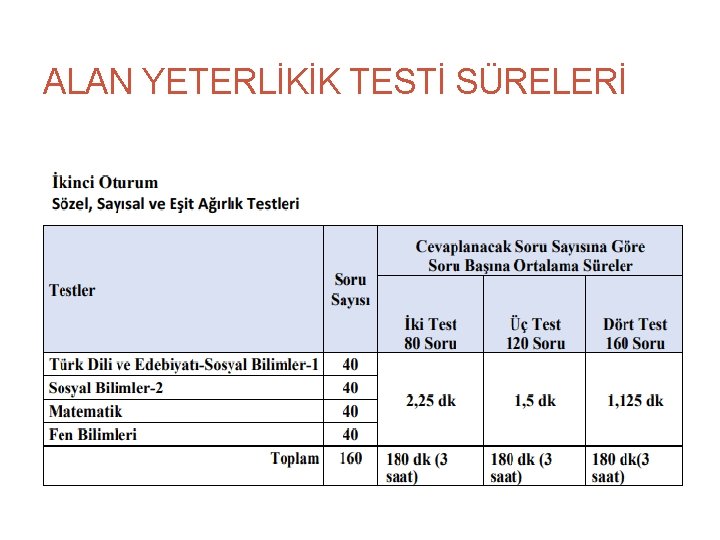 11. 9. 2021 31 ALAN YETERLİKİK TESTİ SÜRELERİ 