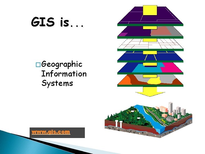 GIS is. . . � Geographic Information Systems www. gis. com 