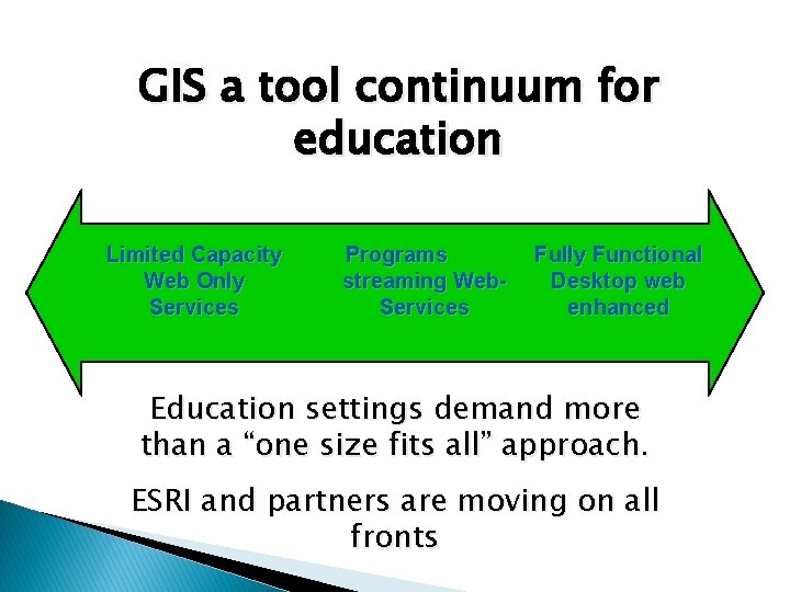 GIS a tool continuum for education Limited Capacity Web Only Services Programs streaming Web.