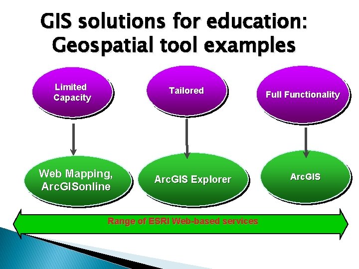 GIS solutions for education: Geospatial tool examples Limited Capacity Tailored Web Mapping, Arc. GISonline