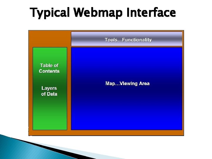 Typical Webmap Interface 