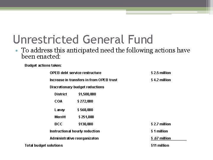 Unrestricted General Fund • To address this anticipated need the following actions have been