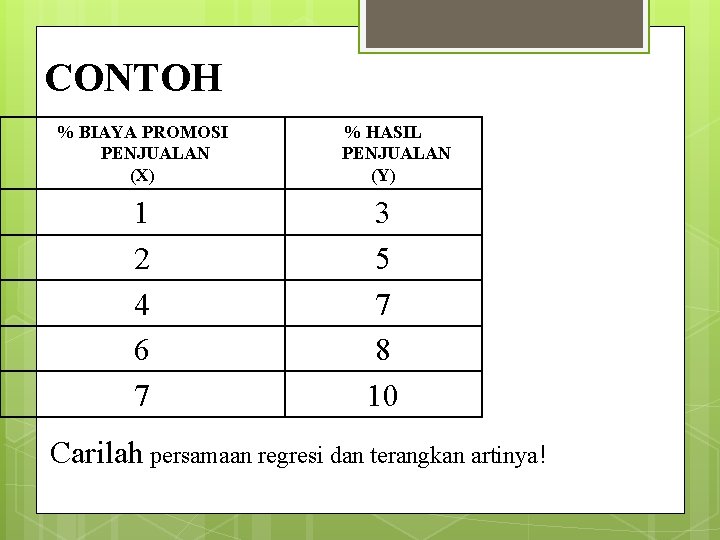 CONTOH % BIAYA PROMOSI PENJUALAN (X) 1 2 4 6 7 % HASIL PENJUALAN