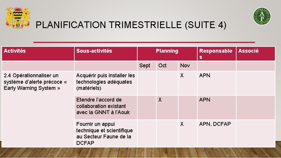 PLANIFICATION TRIMESTRIELLE (SUITE 4) Activités Sous-activités Planning Sept 2. 4 Opérationnaliser un système d’alerte