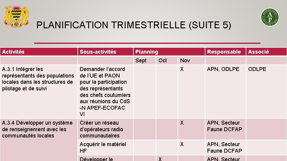 PLANIFICATION TRIMESTRIELLE (SUITE 5) Activités Sous-activités Planning Sept Oct Responsable Associé ODLPE Nov A.