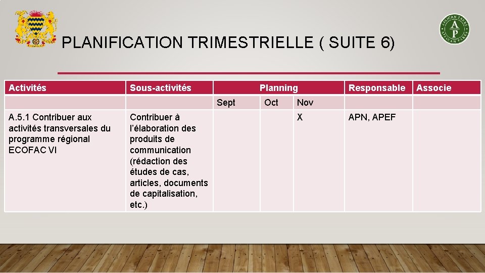 PLANIFICATION TRIMESTRIELLE ( SUITE 6) Activités Sous-activités Planning Sept A. 5. 1 Contribuer aux