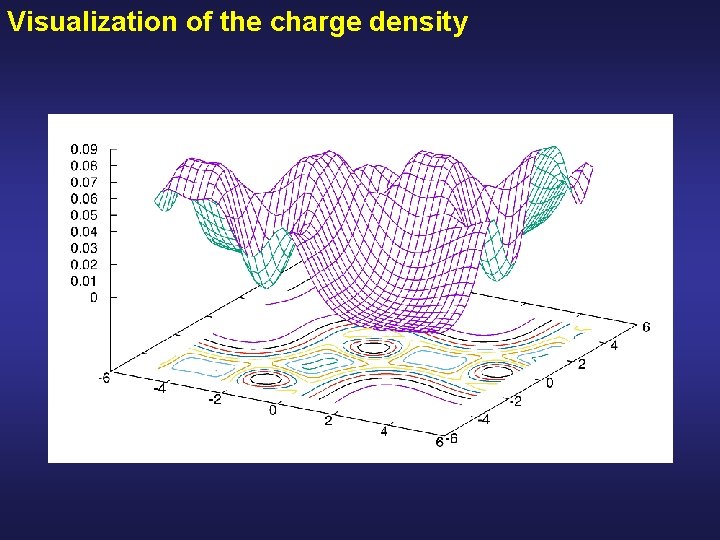 Visualization of the charge density 