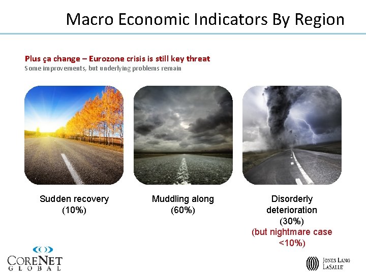 Macro Economic Indicators By Region Plus ça change – Eurozone crisis is still key