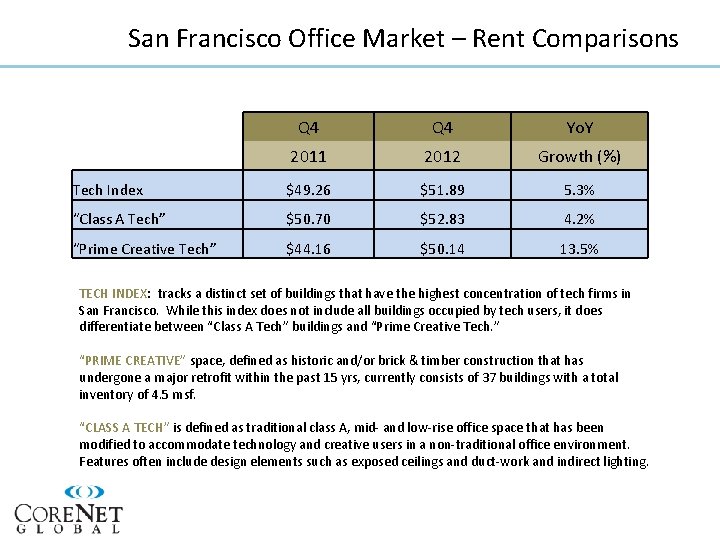 San Francisco Office Market – Q 2 Rent Comparisons 2012 Q 4 Yo. Y