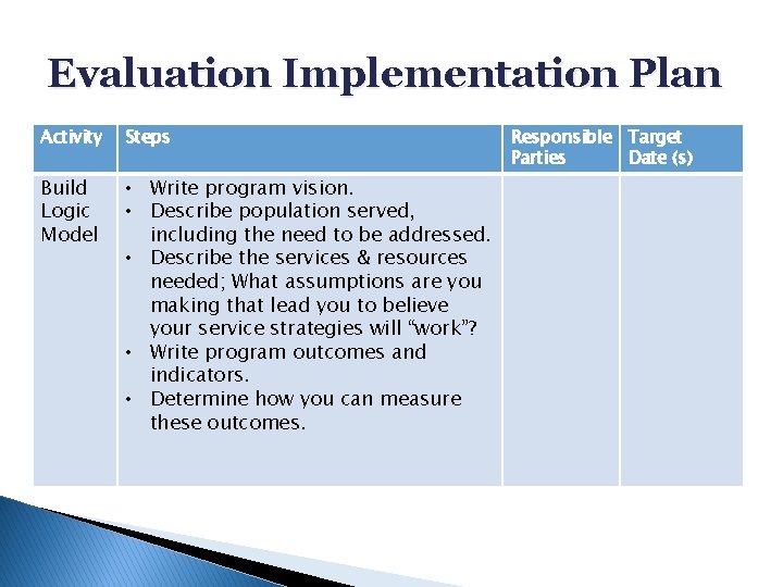 Evaluation Implementation Plan Activity Steps Build Logic Model • Write program vision. • Describe