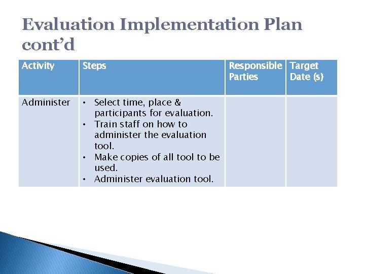 Evaluation Implementation Plan cont’d Activity Steps Administer • Select time, place & participants for