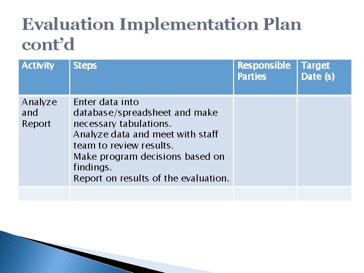 Evaluation Implementation Plan cont’d Activity Steps Analyze and Report Enter data into database/spreadsheet and