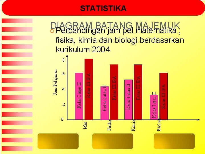 0 Kelas III IPA Kelas I atau II Biologi Kelas III IPA Kimia 2