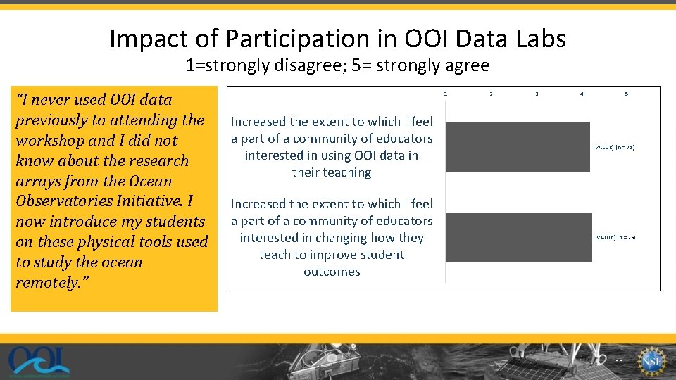 Impact of Participation in OOI Data Labs 1=strongly disagree; 5= strongly agree “I never