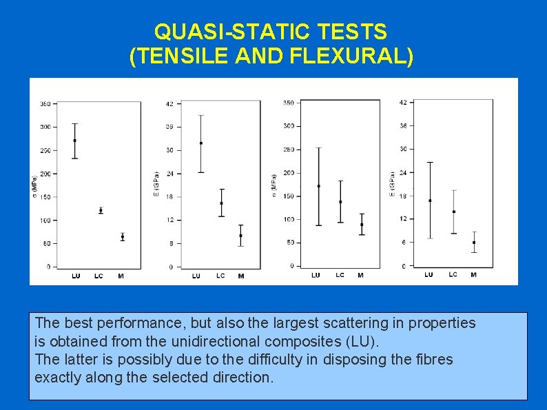 QUASI-STATIC TESTS (TENSILE AND FLEXURAL) The best performance, but also the largest scattering in