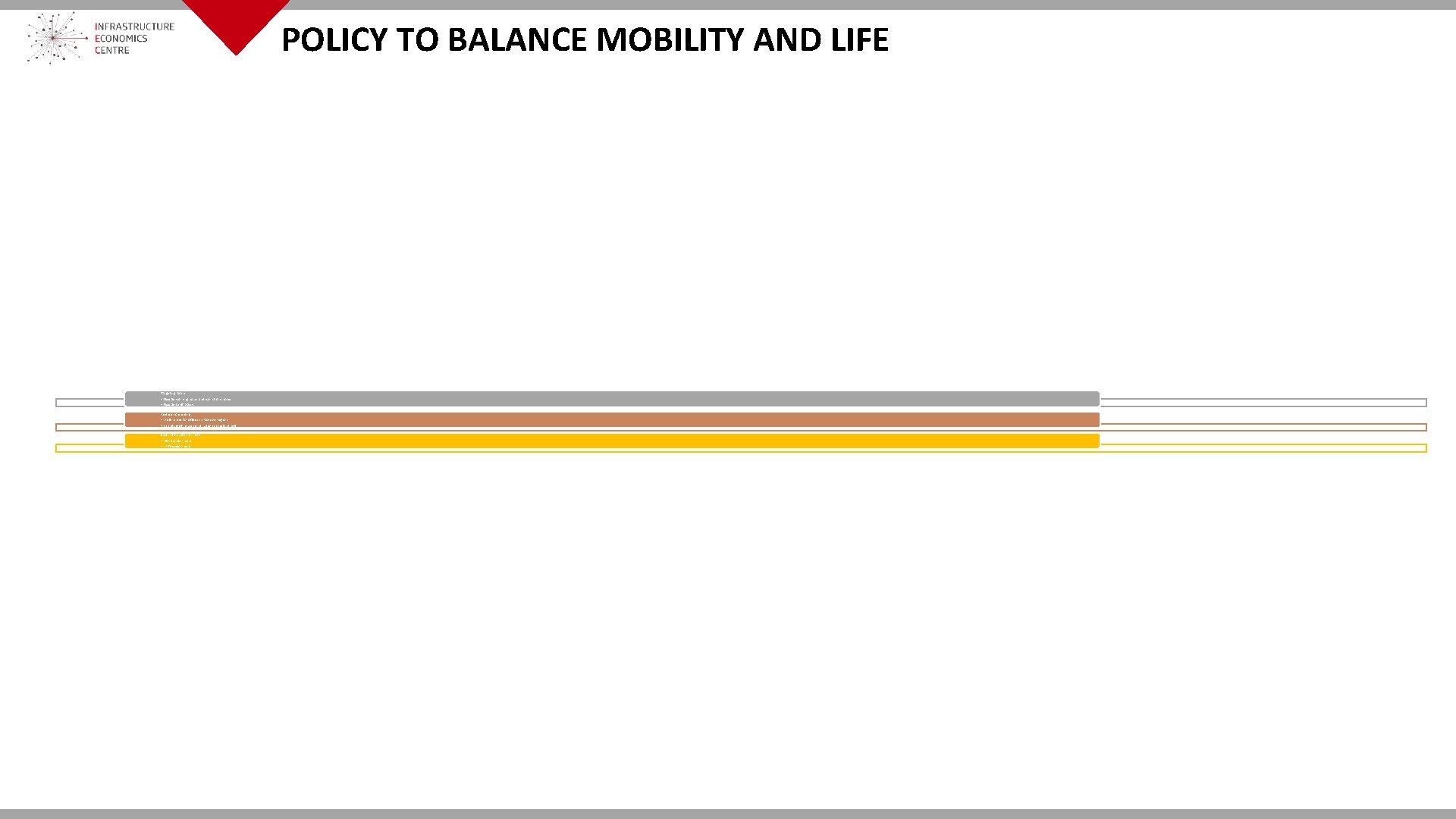 POLICY TO BALANCE MOBILITY AND LIFE Targeting peaks – flexible working hours and work