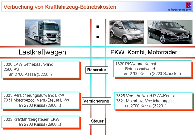 Verbuchung von Kraftfahrzeug-Betriebskosten © bauerpoint. com : Lastkraftwagen 7330 LKW-Betriebsaufwand 2500 VST an 2700