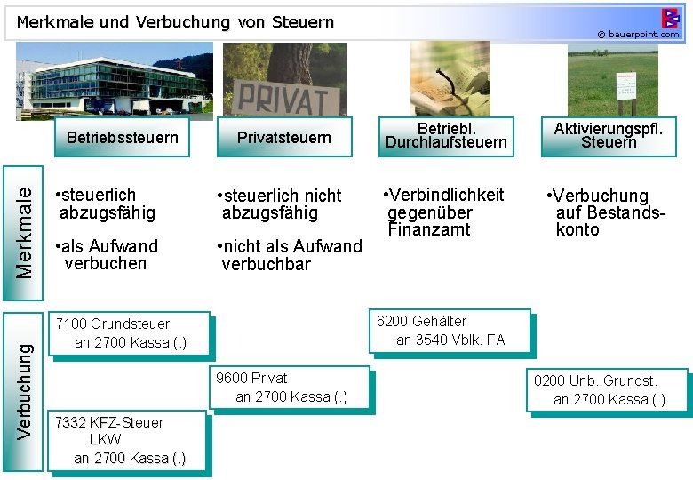 Merkmale und Verbuchung von Steuern Verbuchung Merkmale Betriebssteuern Privatsteuern • steuerlich abzugsfähig • steuerlich