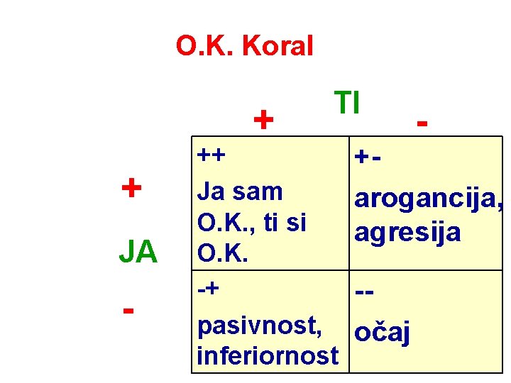 O. K. Koral + + JA - TI ++ Ja sam O. K. ,