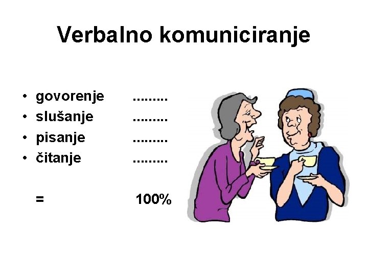 Verbalno komuniciranje • • govorenje slušanje pisanje čitanje . . = 100% 