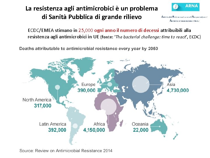 La resistenza agli antimicrobici è un problema di Sanità Pubblica di grande rilievo ECDC/EMEA