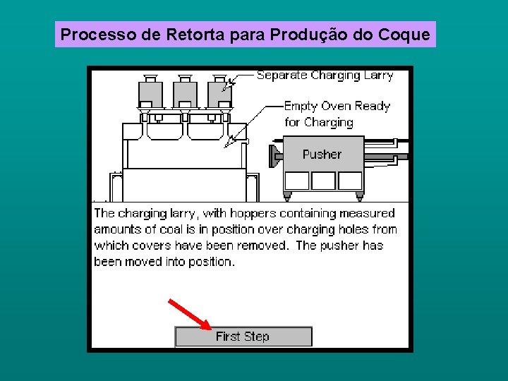 Processo de Retorta para Produção do Coque 