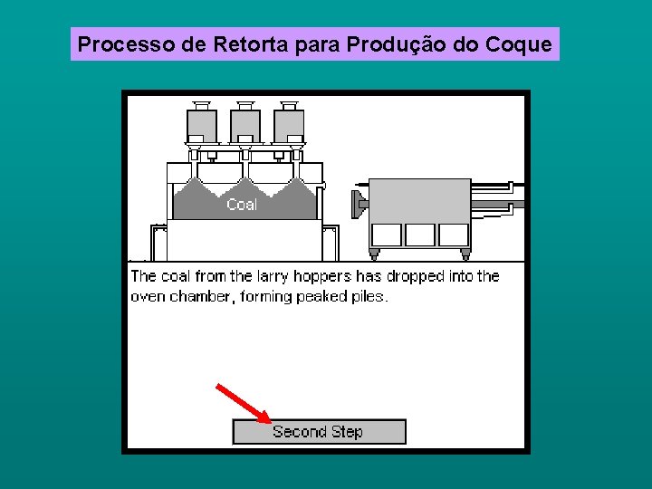 Processo de Retorta para Produção do Coque 