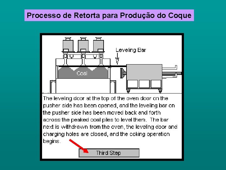 Processo de Retorta para Produção do Coque 