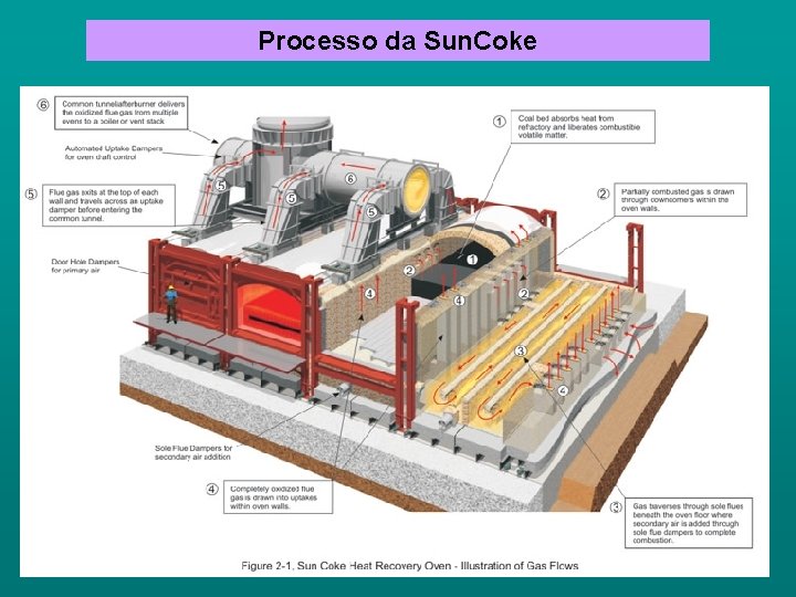 Processo da Sun. Coke 