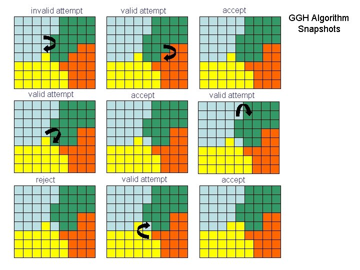 invalid attempt reject valid attempt accept GGH Algorithm Snapshots 