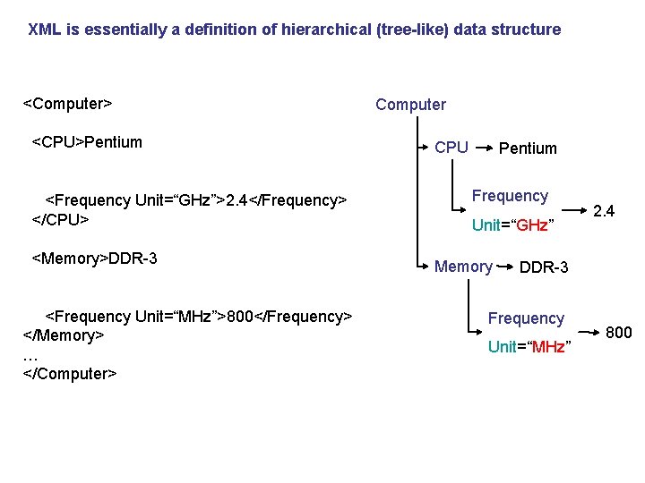 XML is essentially a definition of hierarchical (tree-like) data structure <Computer> <CPU>Pentium <Frequency Unit=“GHz”>2.