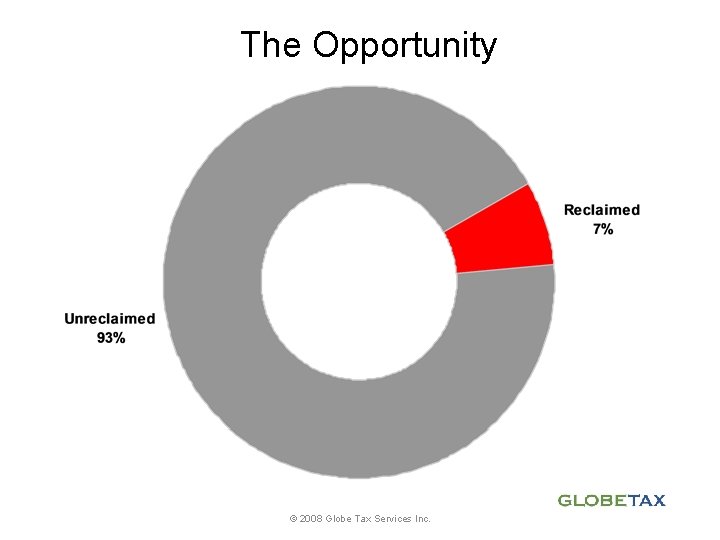 The Opportunity © 2008 Globe Tax Services Inc. 