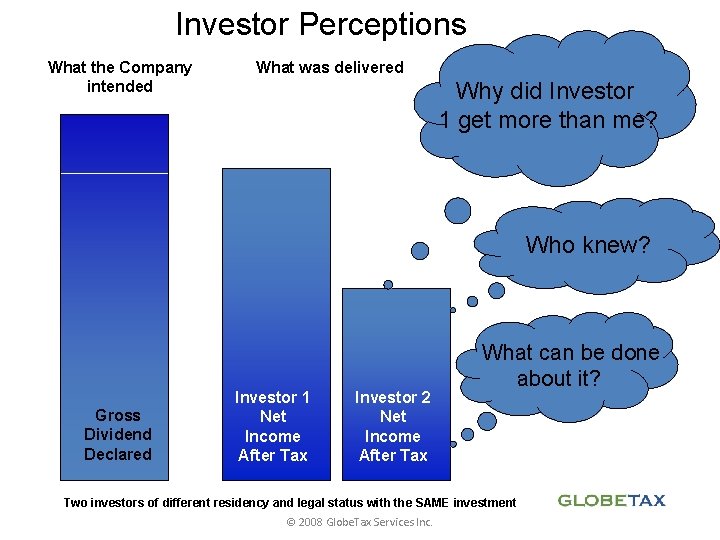 Investor Perceptions What the Company intended What was delivered Why did Investor 1 get