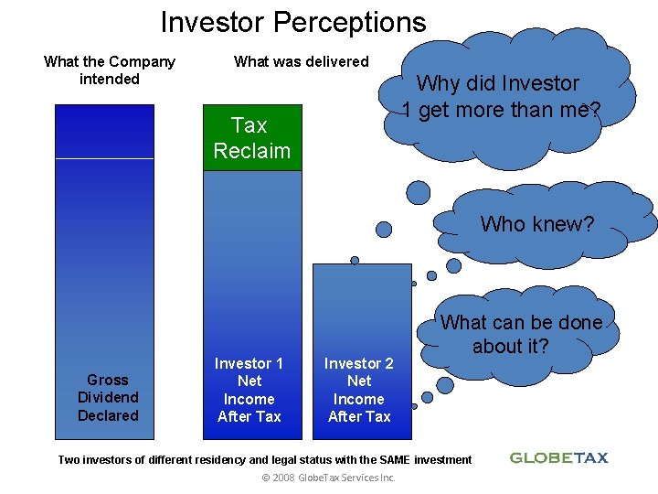 Investor Perceptions What the Company intended What was delivered Why did Investor 1 get