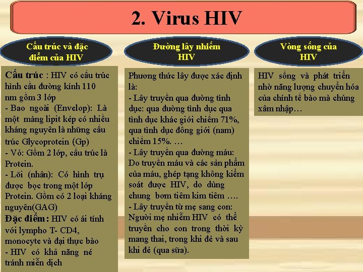 2. Virus HIV Cấu trúc và đặc điểm của HIV Đường lây nhiếm HIV