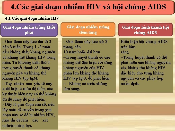 4. Các giai đoạn nhiễm HIV và hội chứng AIDS 4. 1 Các giai