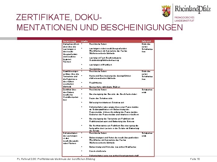 ZERTIFIKATE, DOKUMENTATIONEN UND BESCHEINIGUNGEN Bezeichnung Halbjahresinform ation über die Leistungen in den berufsübergreifenden und